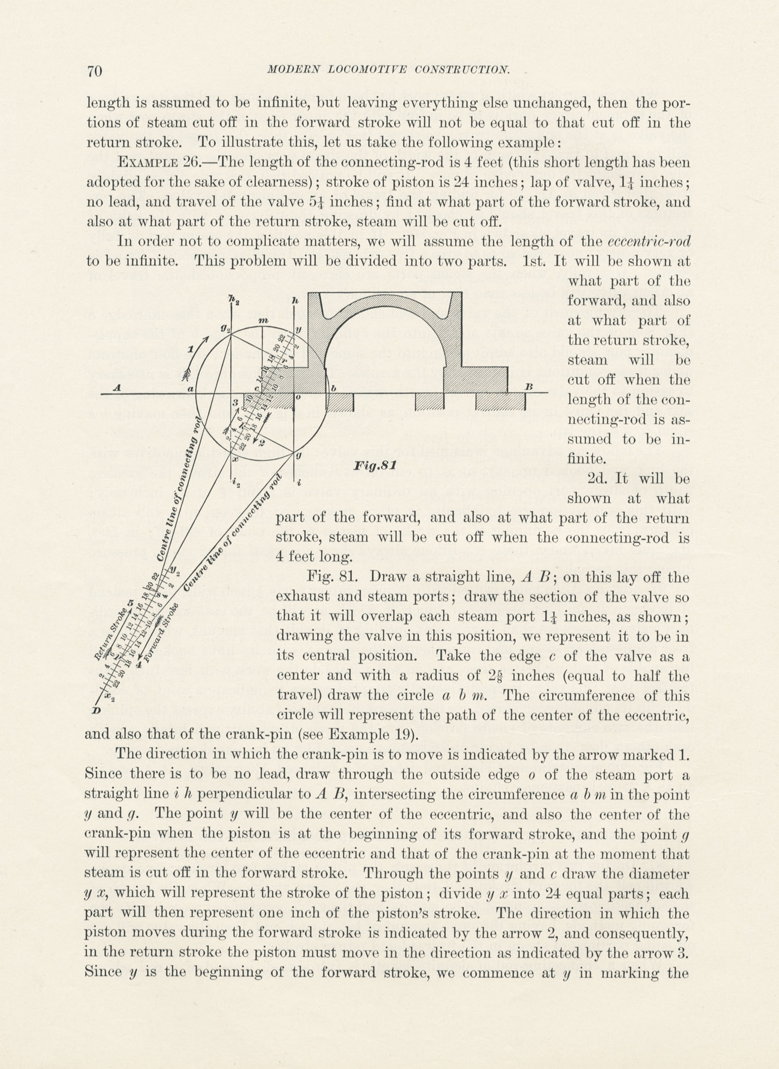 Modern Locomotive Construction