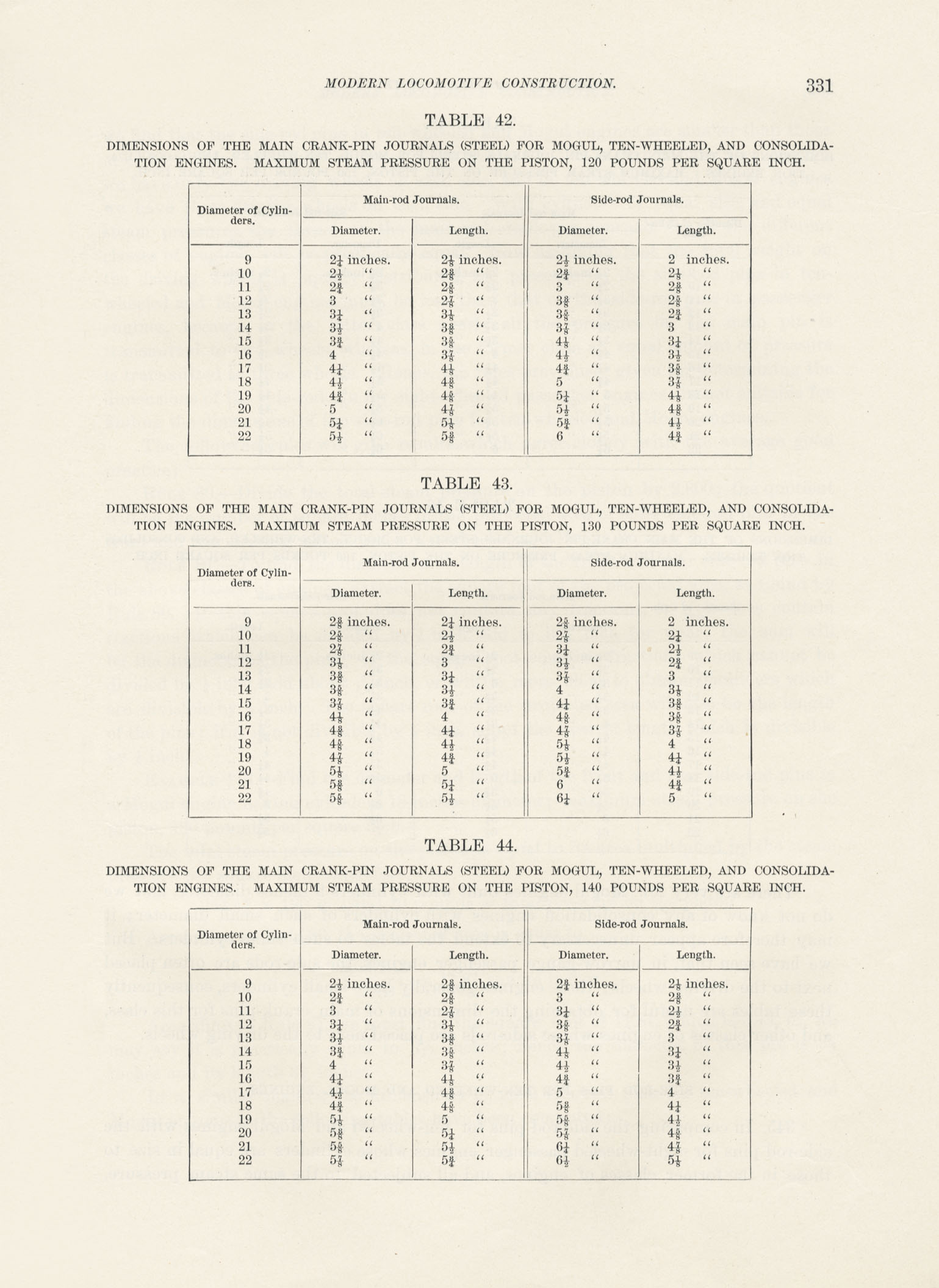 Modern Locomotive Construction