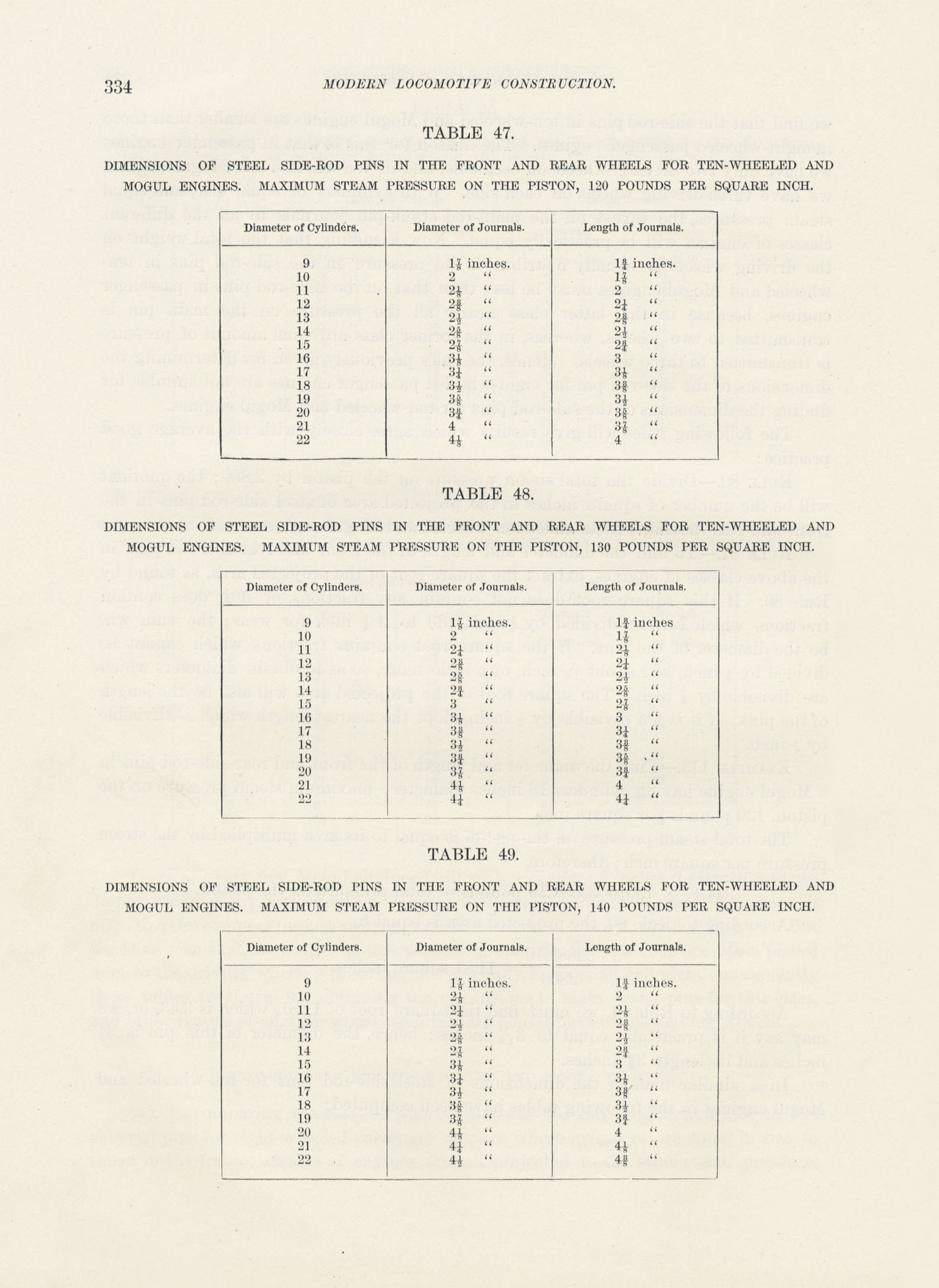 Modern Locomotive Construction