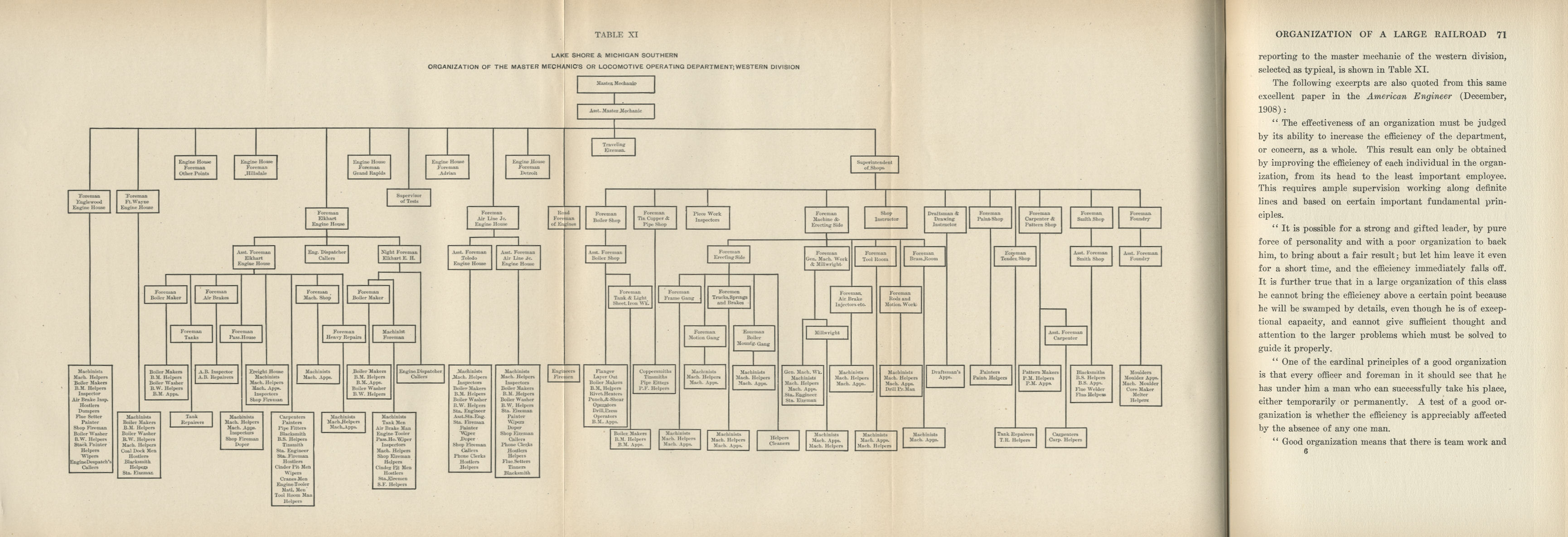 Railroad Administration