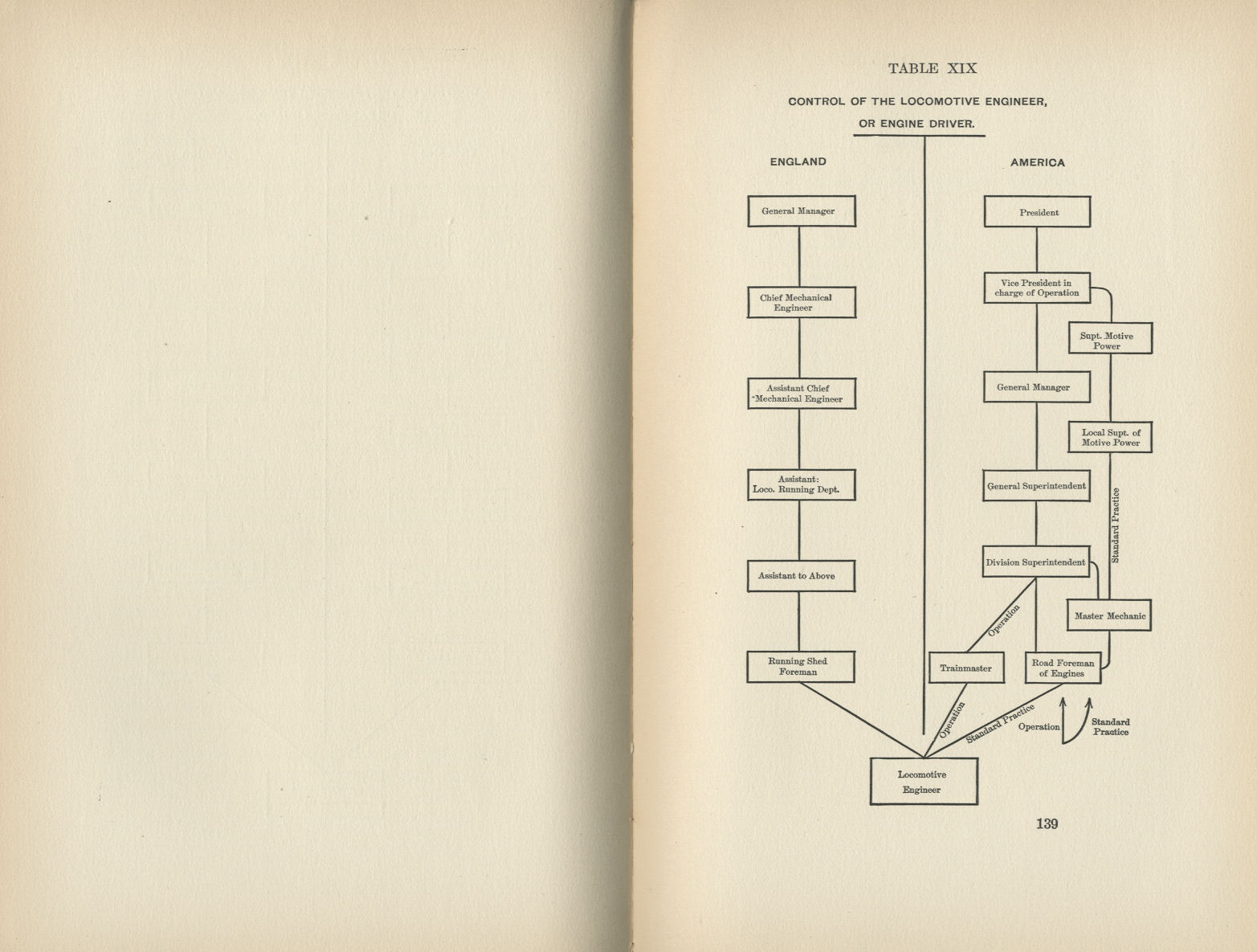 Railroad Administration