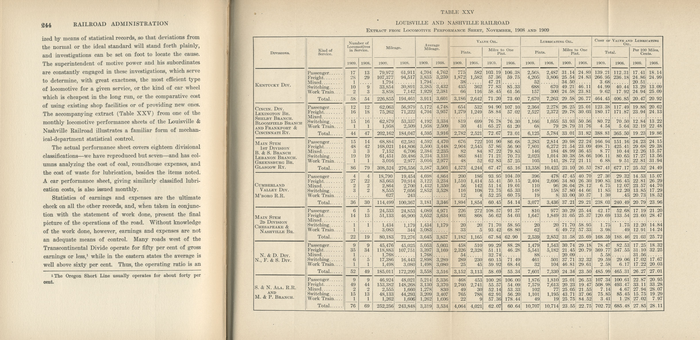 Railroad Administration