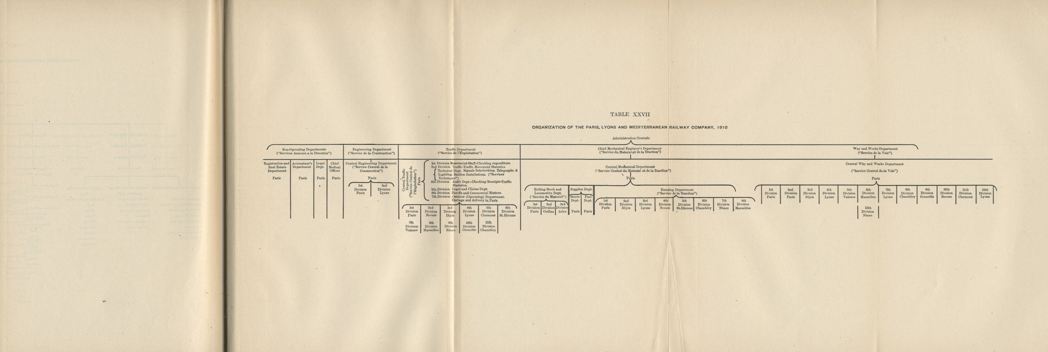 Railroad Administration