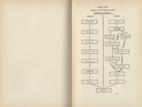 Railroad Administration