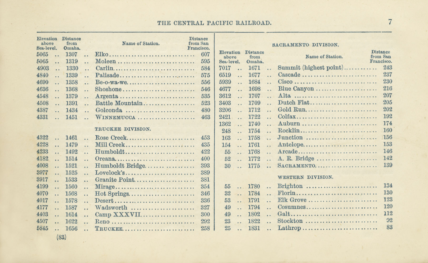 The Central Pacific Railroad