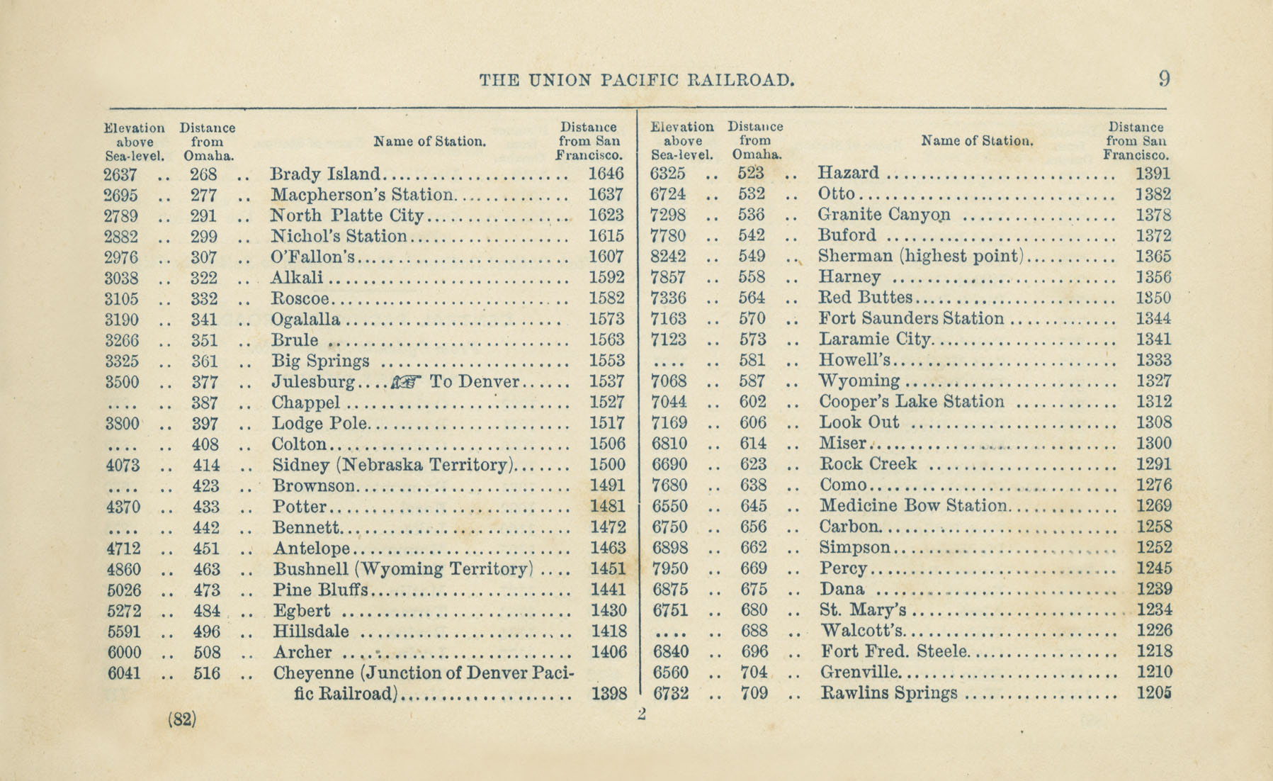 The Union Pacific Railroad
