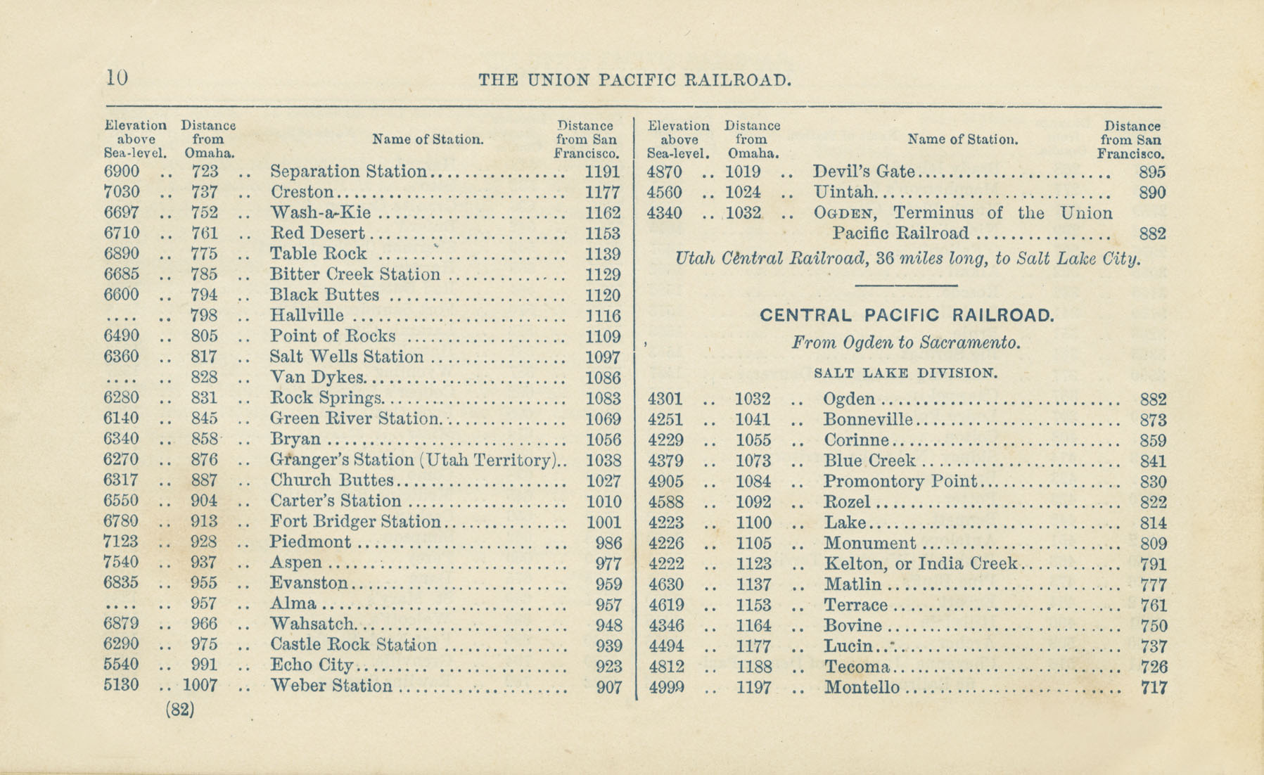 The Union Pacific Railroad