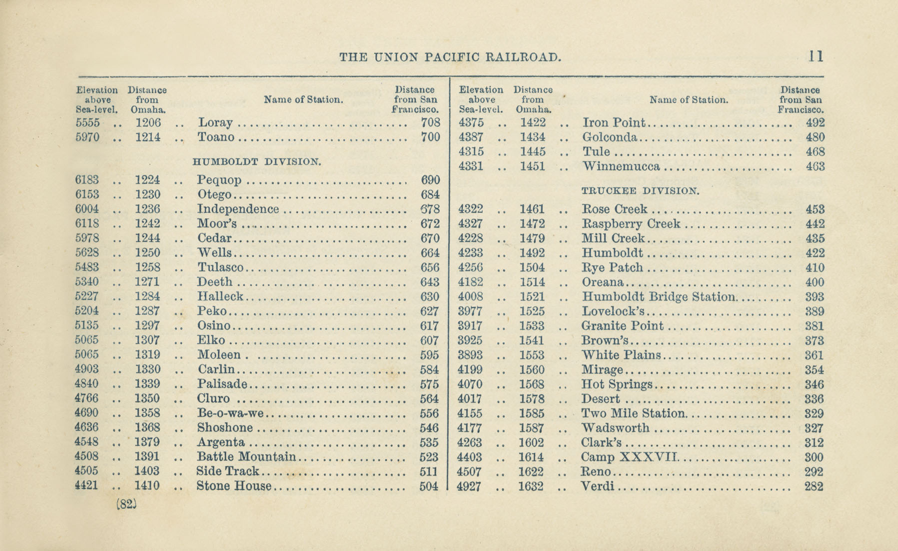 The Union Pacific Railroad