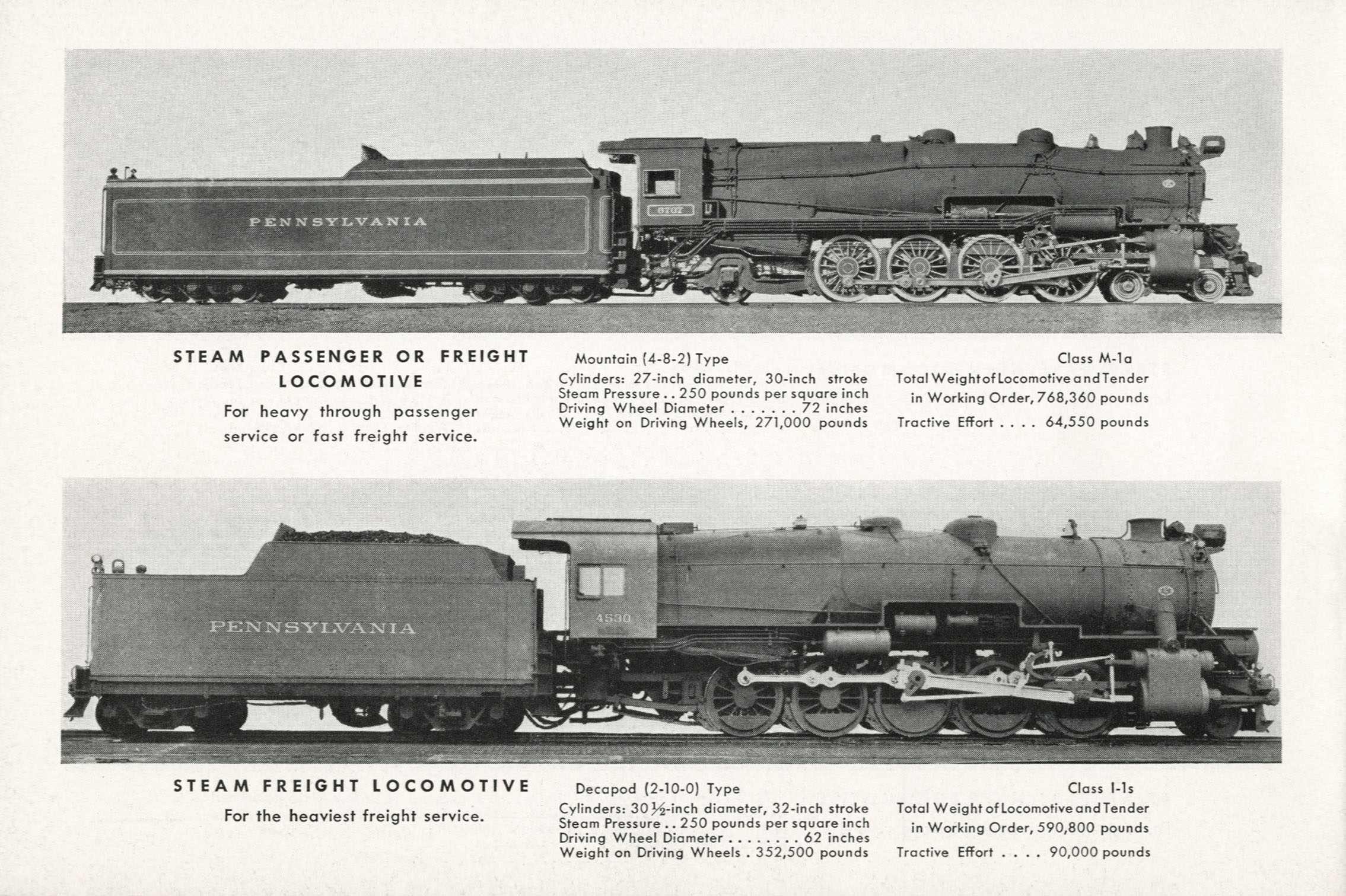 Modern Locomotives and Cars