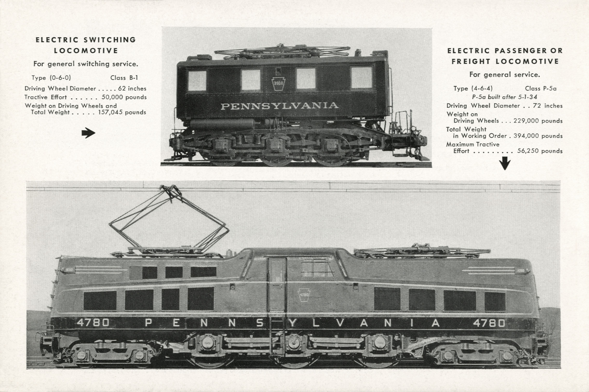 Modern Locomotives and Cars
