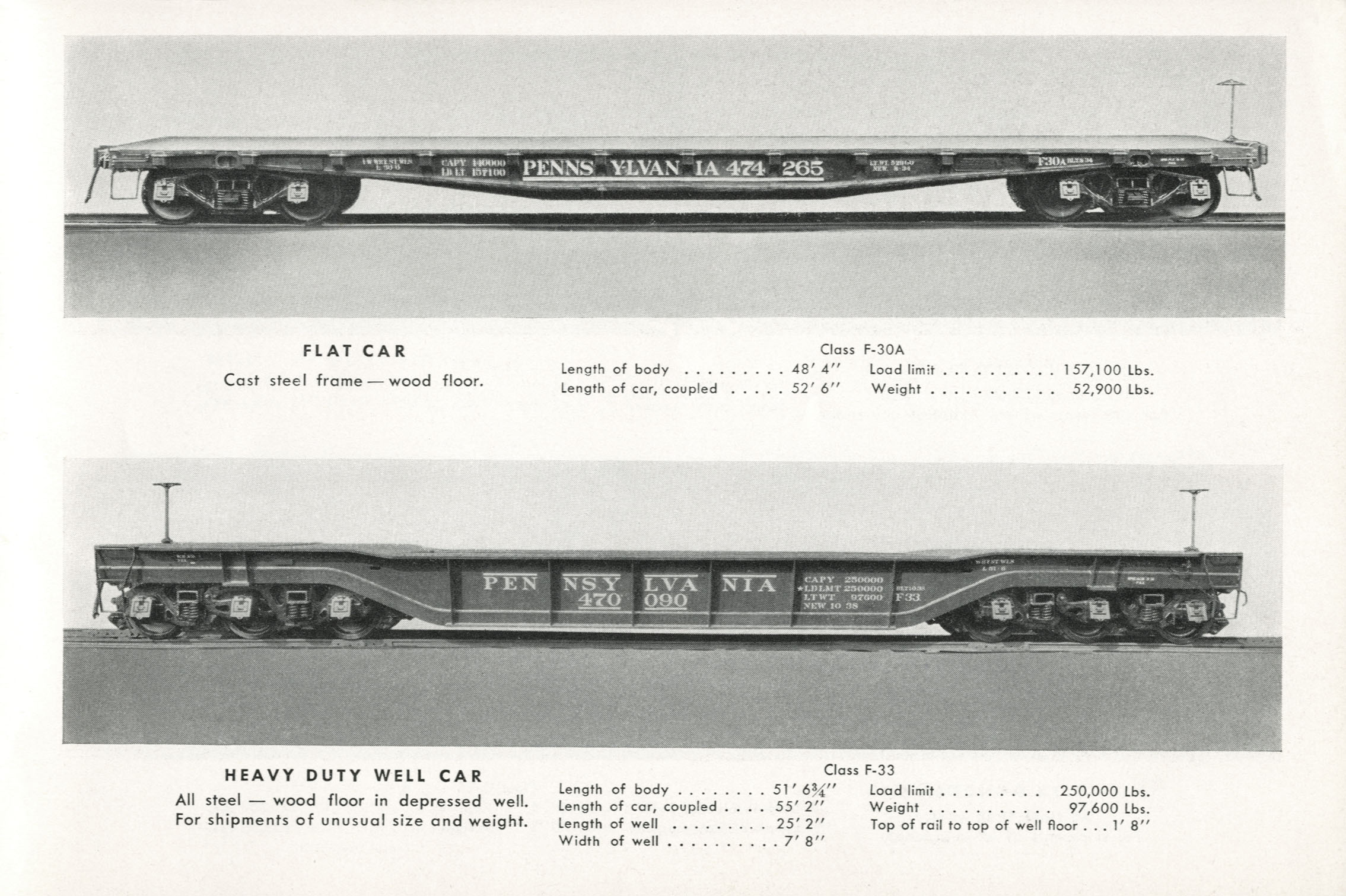 Modern Locomotives and Cars