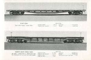 Modern Locomotives and Cars