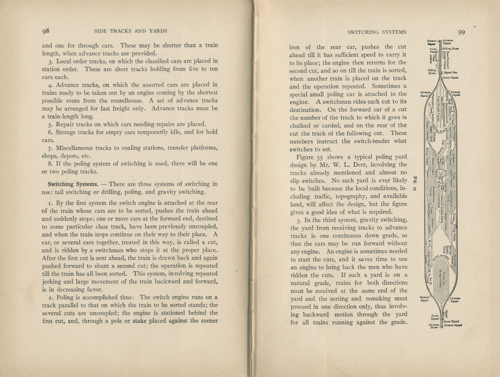 Elements of Railroad Engineering