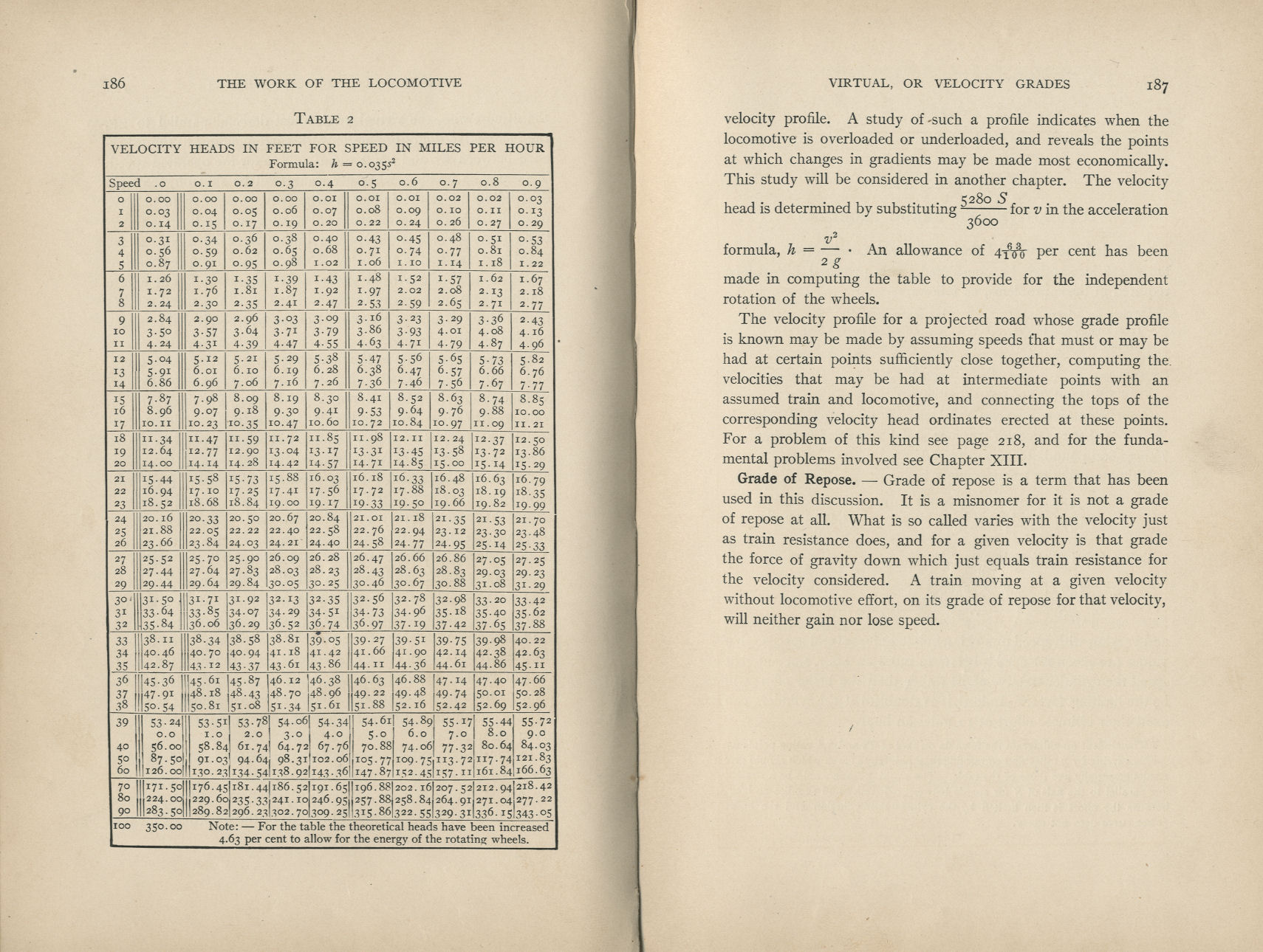 Elements of Railroad Engineering