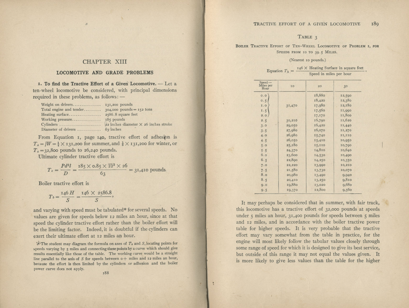 Elements of Railroad Engineering