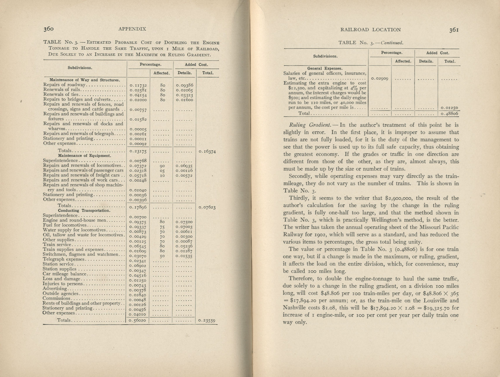 Elements of Railroad Engineering