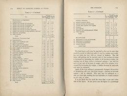 Elements of Railroad Engineering