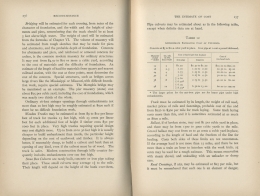 Elements of Railroad Engineering