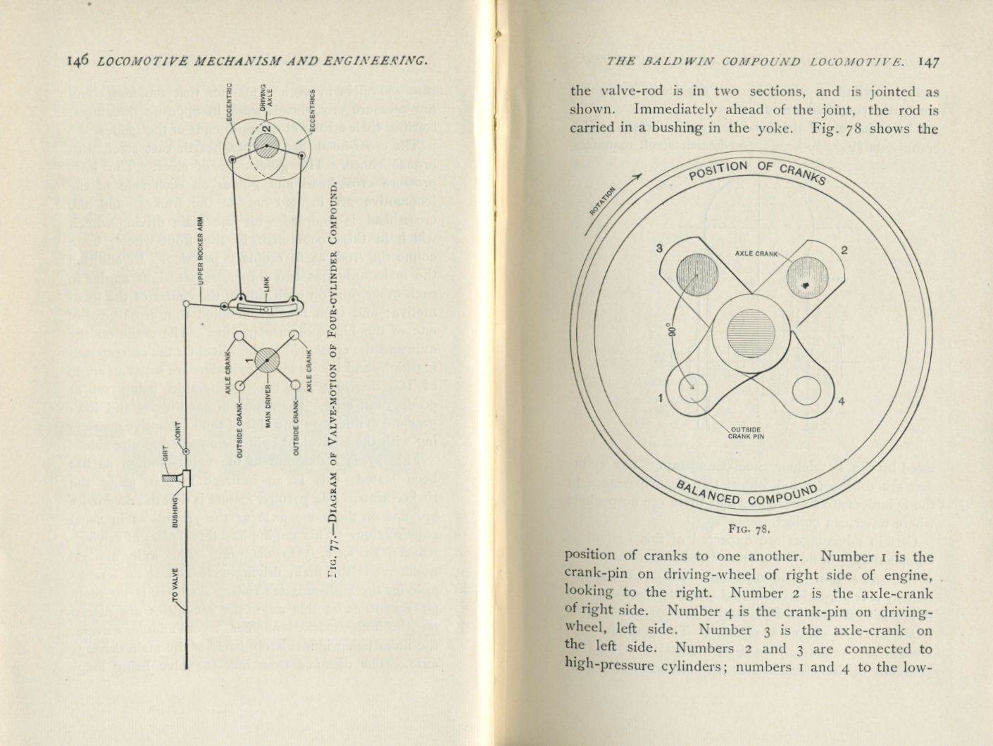Locomotives: Simple, Compound and Electric