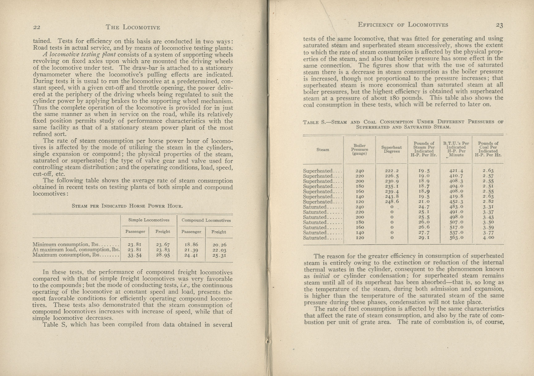 Practical Locomotive Operating