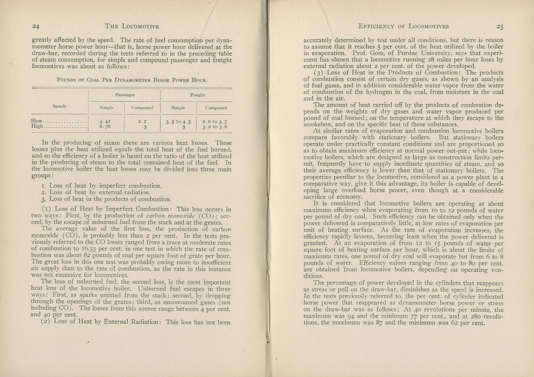 Practical Locomotive Operating