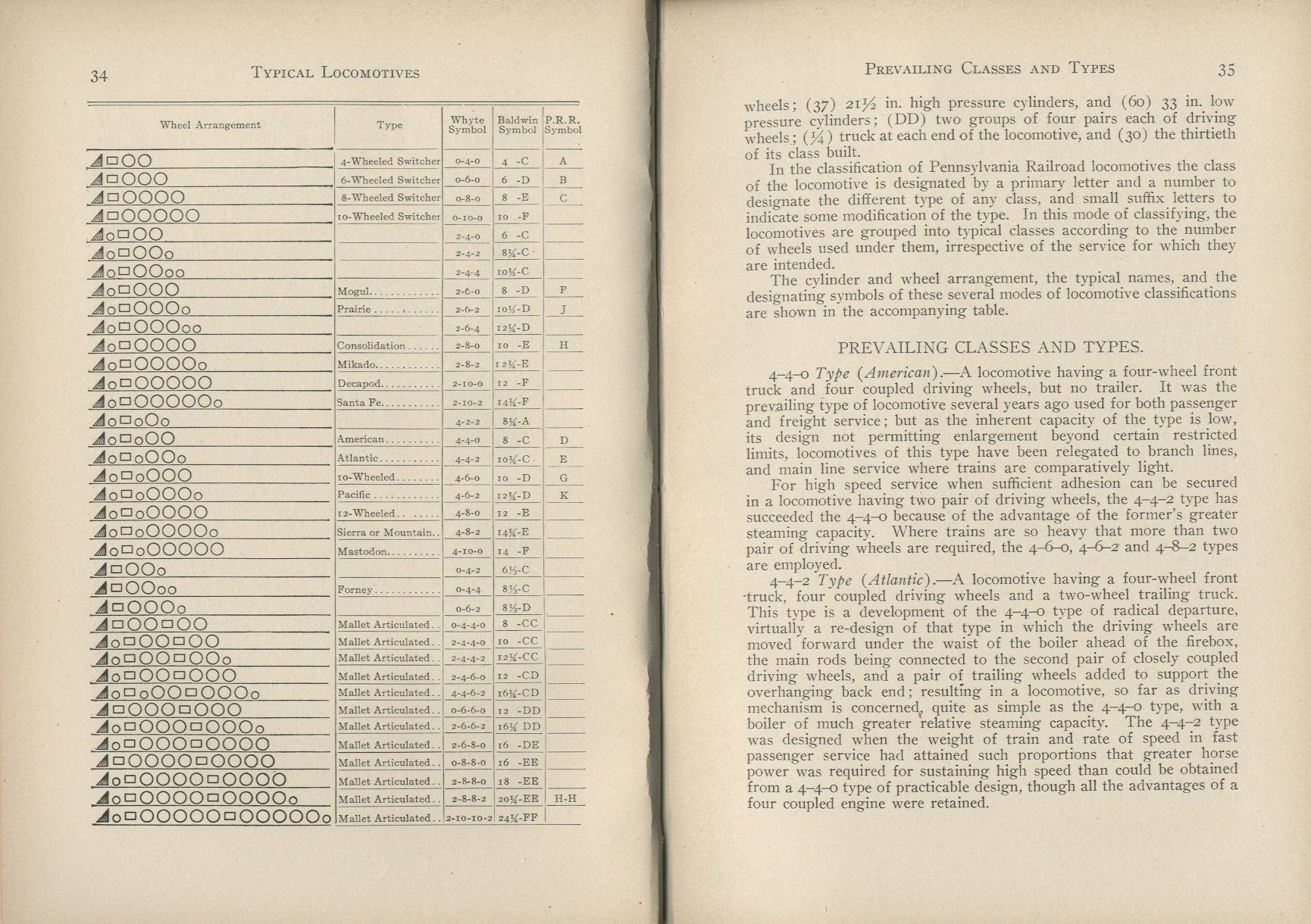 Practical Locomotive Operating