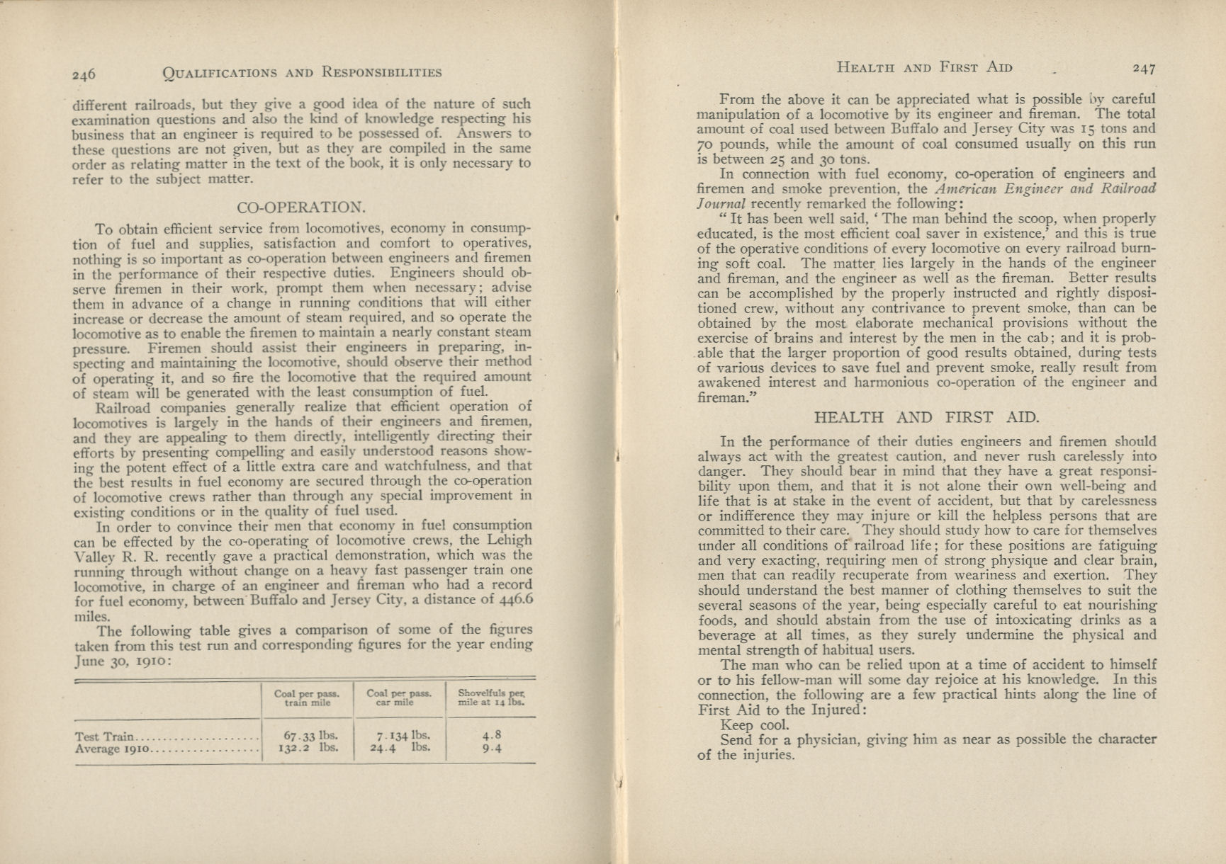 Practical Locomotive Operating