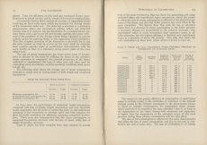 Practical Locomotive Operating