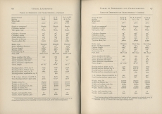 Practical Locomotive Operating