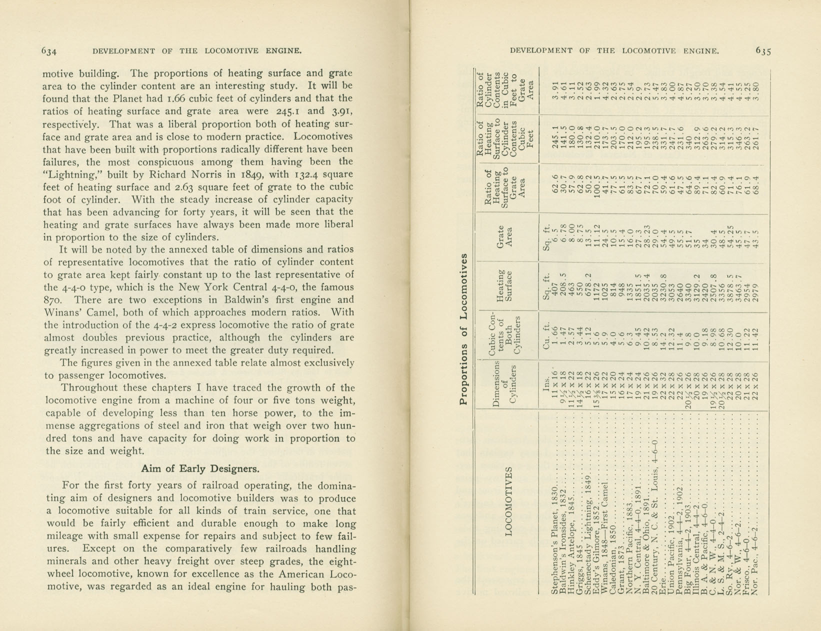 Development of the Locomotive Engine