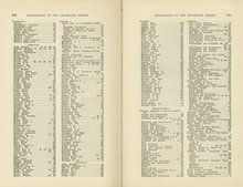 Development of the Locomotive Engine