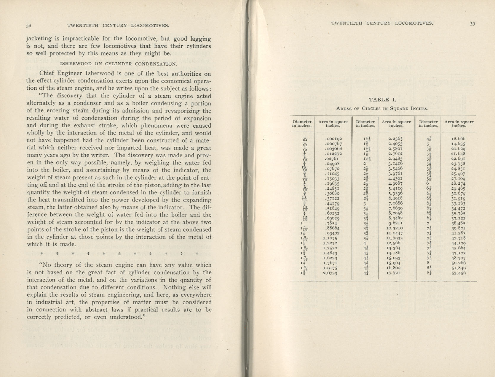 Twentieth Century Locomotives