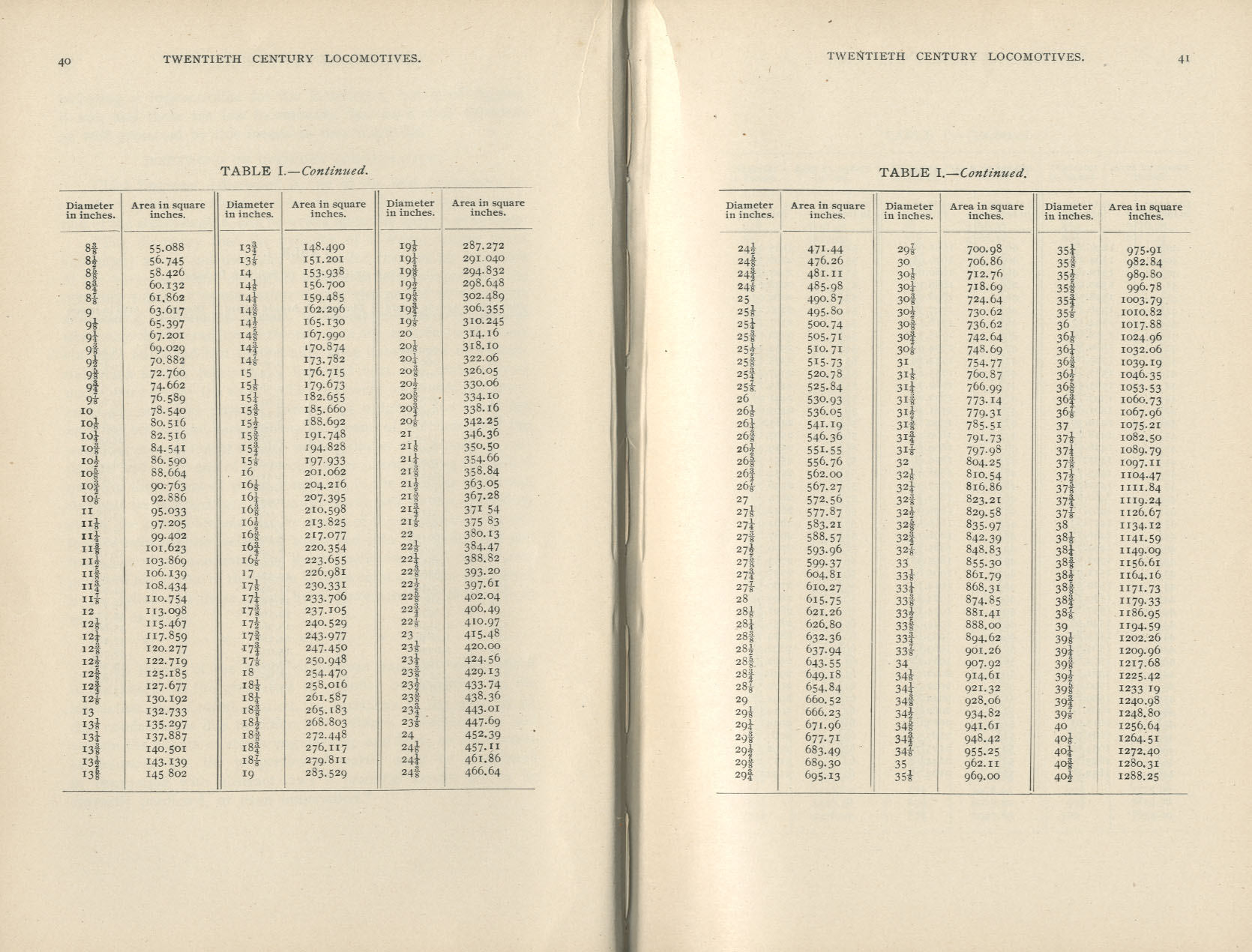 Twentieth Century Locomotives