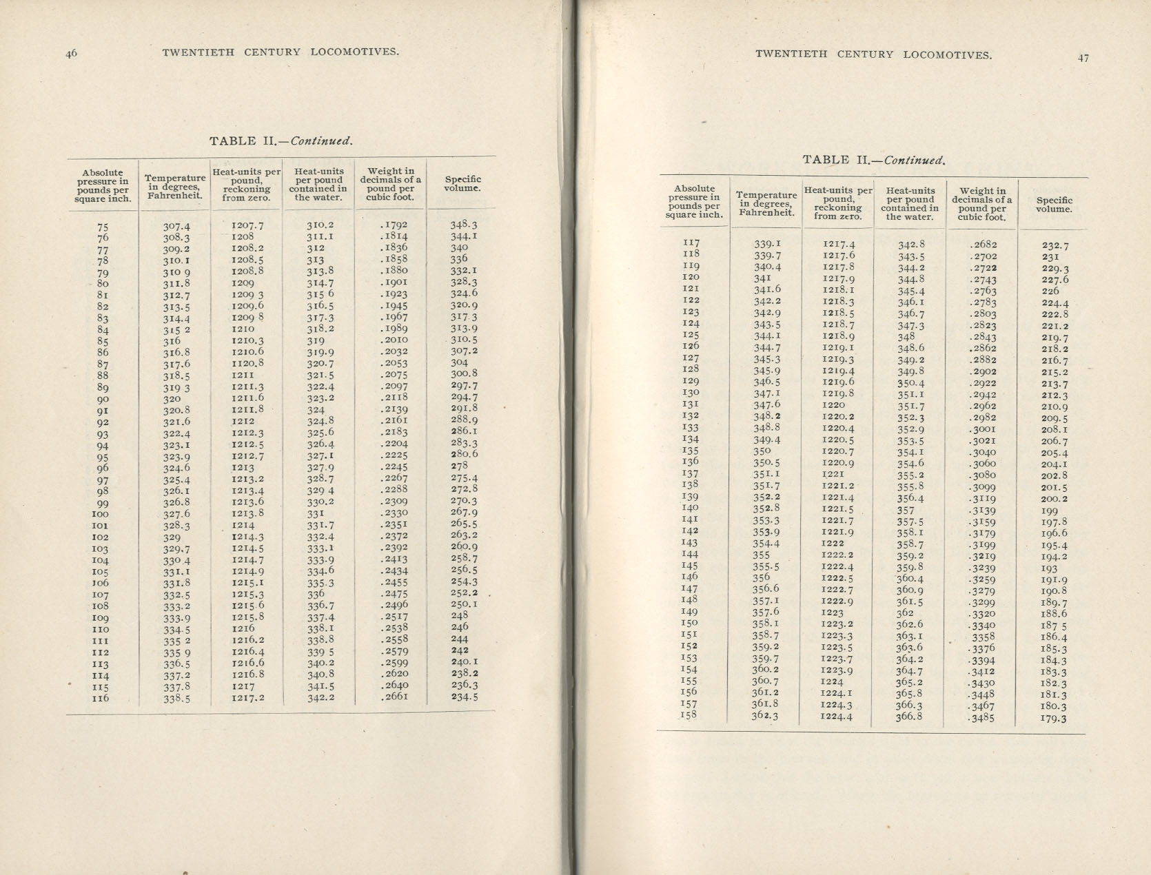 Twentieth Century Locomotives