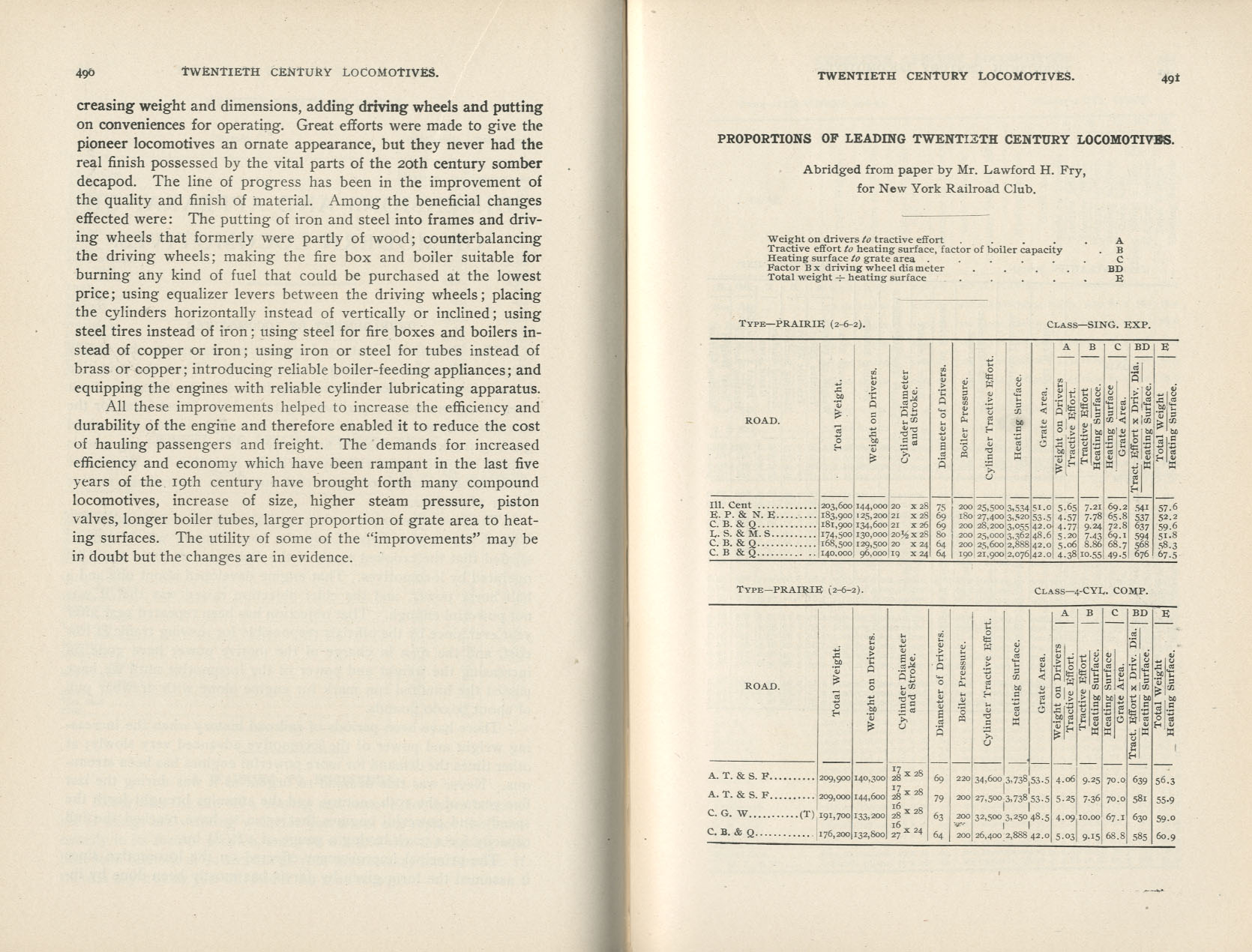 Twentieth Century Locomotives