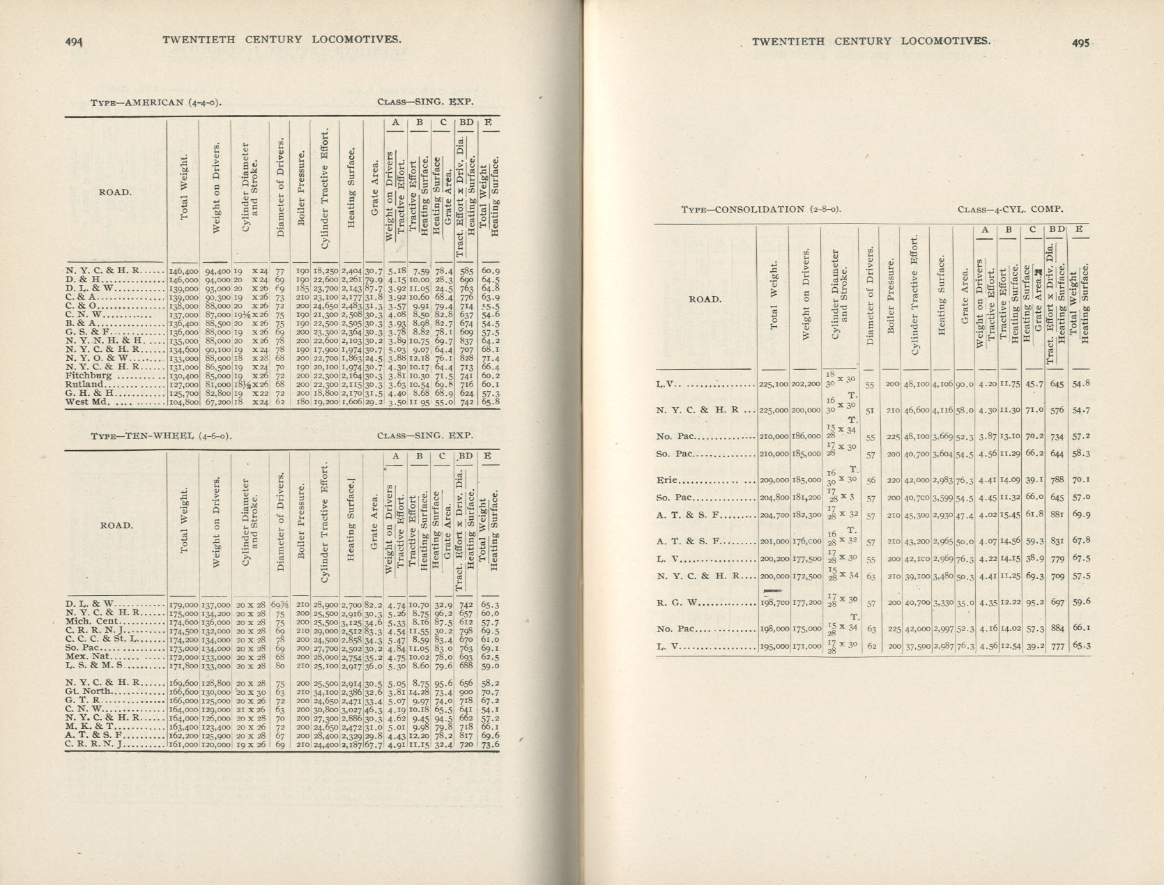 Twentieth Century Locomotives