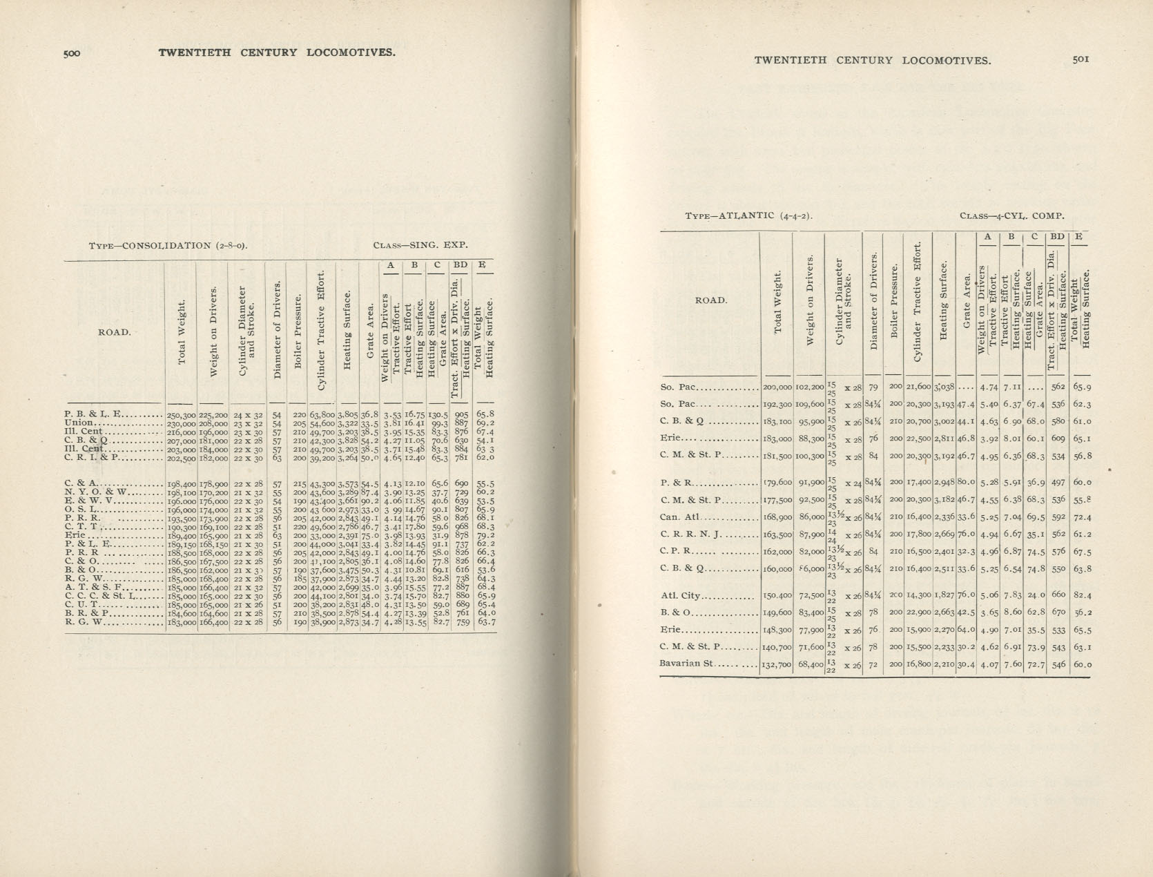 Twentieth Century Locomotives