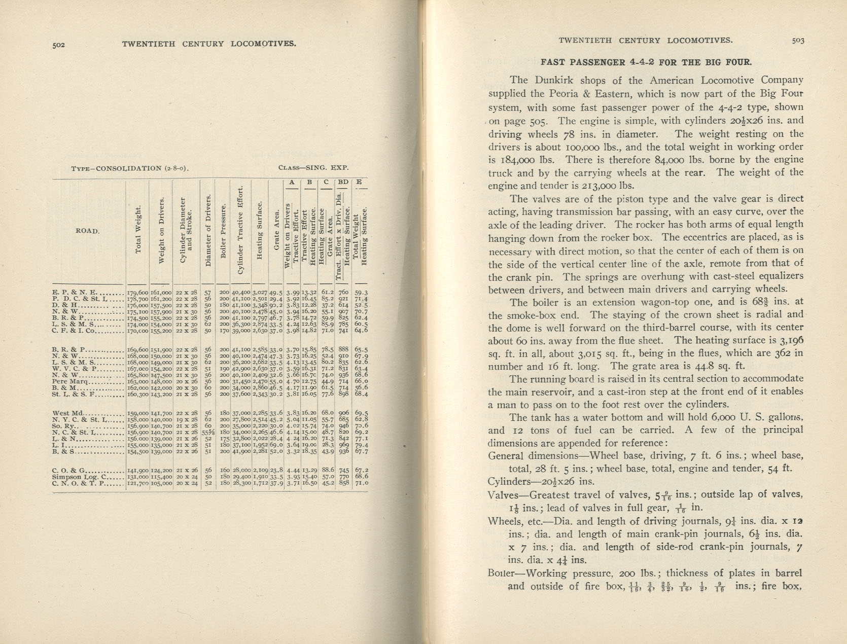 Twentieth Century Locomotives