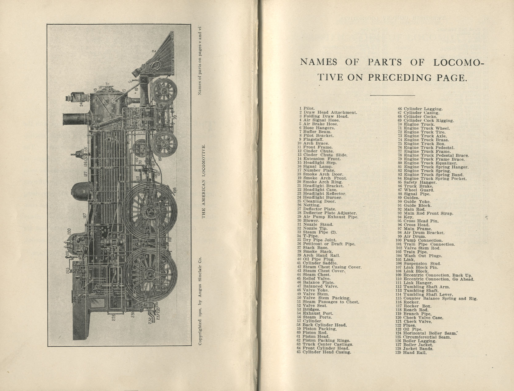 Twentieth Century Locomotives