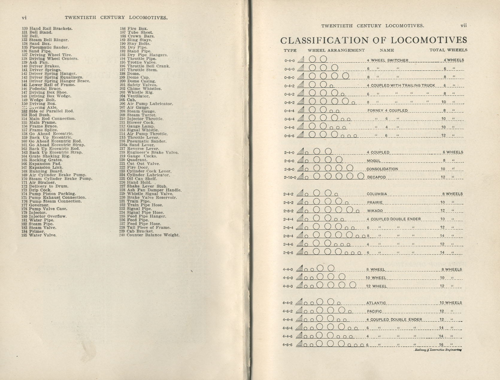 Twentieth Century Locomotives