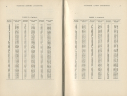 Twentieth Century Locomotives