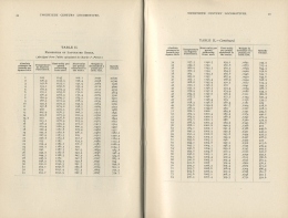 Twentieth Century Locomotives