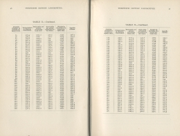 Twentieth Century Locomotives