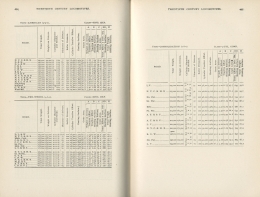 Twentieth Century Locomotives