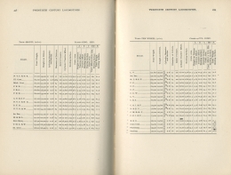 Twentieth Century Locomotives
