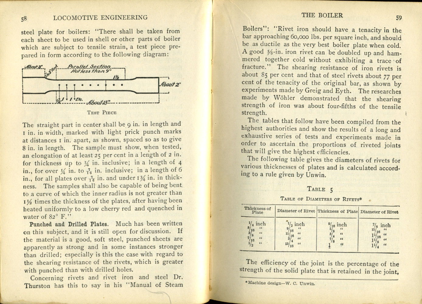 Modern Locomotive Engineering