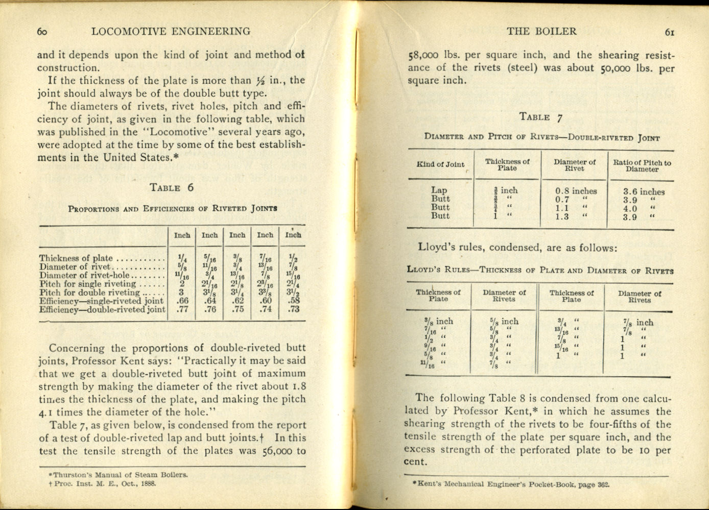 Modern Locomotive Engineering
