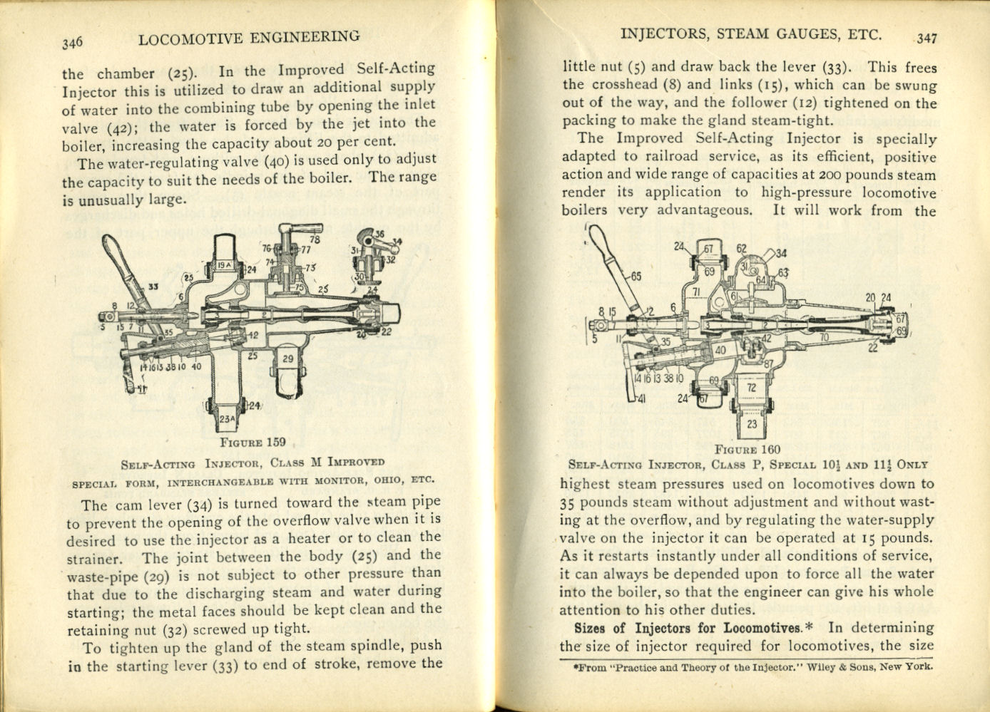 Modern Locomotive Engineering