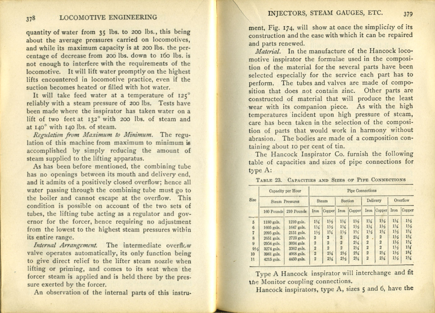 Modern Locomotive Engineering