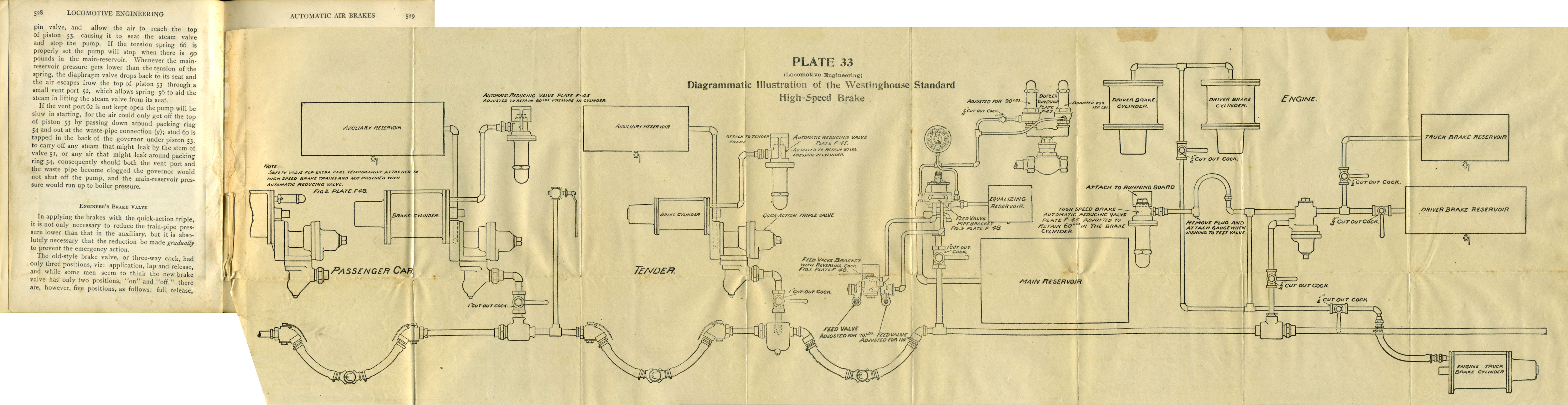 Modern Locomotive Engineering